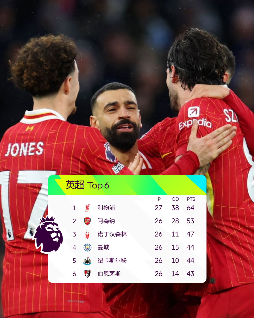 爱游戏在线-关于加时末段体能课后,利物浦豪取连胜备战欧联,管理层满意,轮换策略成焦点的信息-爱游戏在线